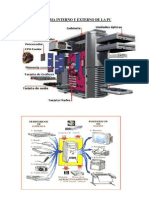 Esquema Interno y Externo de La PC Original