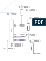 Urea Plant Material Balance (ACES Process)