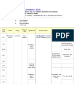 Identification Tests For Stainless Steels