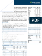 Market Outlook Market Outlook: Dealer's Diary