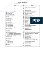 Indices Unificados