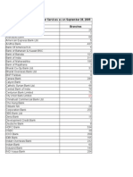 RTGS Codes - All Banks