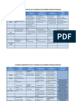 Cuadro Comparativo Diseños Instruccionales