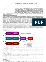 Theory of Planned Behavior