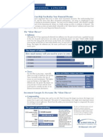 Basics of Investing - Concepts