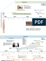Linea de Tiempo Frank Lloyd Wright