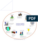 Employee Capability Model