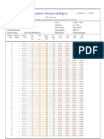 Readout Numerical Report: 4th Floor, Padmanabham, Technopark, Kariyavattom, Trivandrum-695 58, Kerala