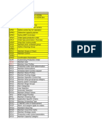 PP Config TCode List