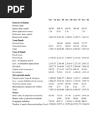 Balance Sheet of Ambuja Cement