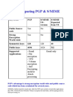 PGP and S-Mime