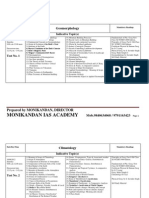 Monikandan Ias Academy: Geomorphology