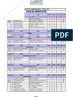 Scottish Results 2012