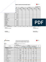 Summary Construction Progress Area II Between Pertamina & Adhi Karya