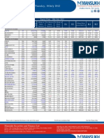 Go Ahead For F&O Report 10 July 2012-Mansukh Investment and Trading Solution