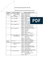 List of Cluster Destinations and Tourism Development Areas