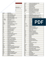 Common Medical Abbreviations