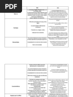 Cuadro Comparativo PDH y CDH