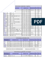 Instrucciones Orientadas A Registros