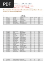 NTSE 2012 MP Results