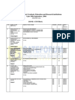 List of Mtech Insititutes