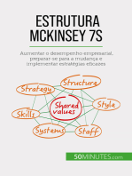 Estrutura McKinsey 7S: Aumentar o desempenho empresarial, preparar-se para a mudança e implementar estratégias eficazes