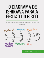 O diagrama de Ishikawa para a gestão do risco: Antecipar e resolver problemas dentro da empresa