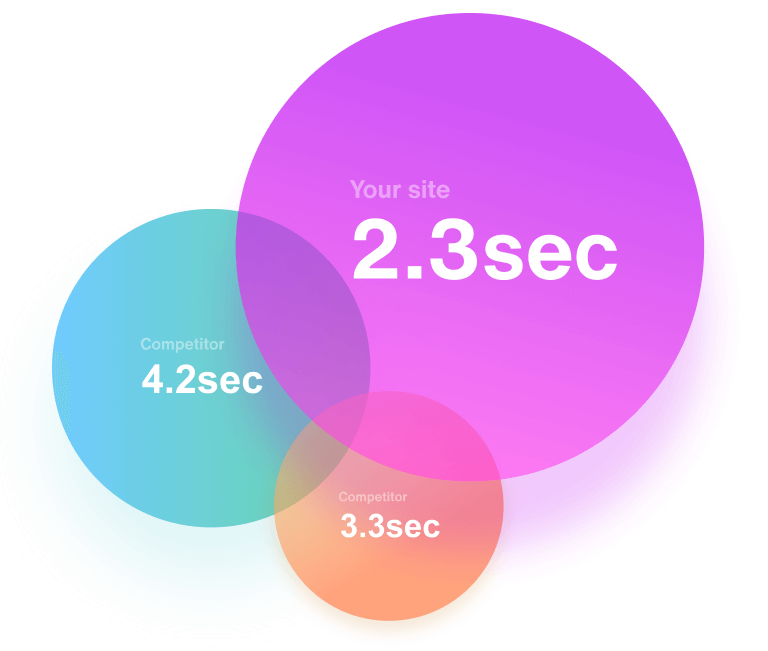 Three bubbles with scores showing speed tests