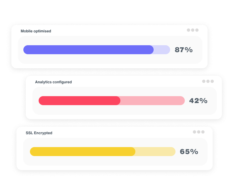 Three bar charts showing three different tests for mobile optimisation, analytics and SSL