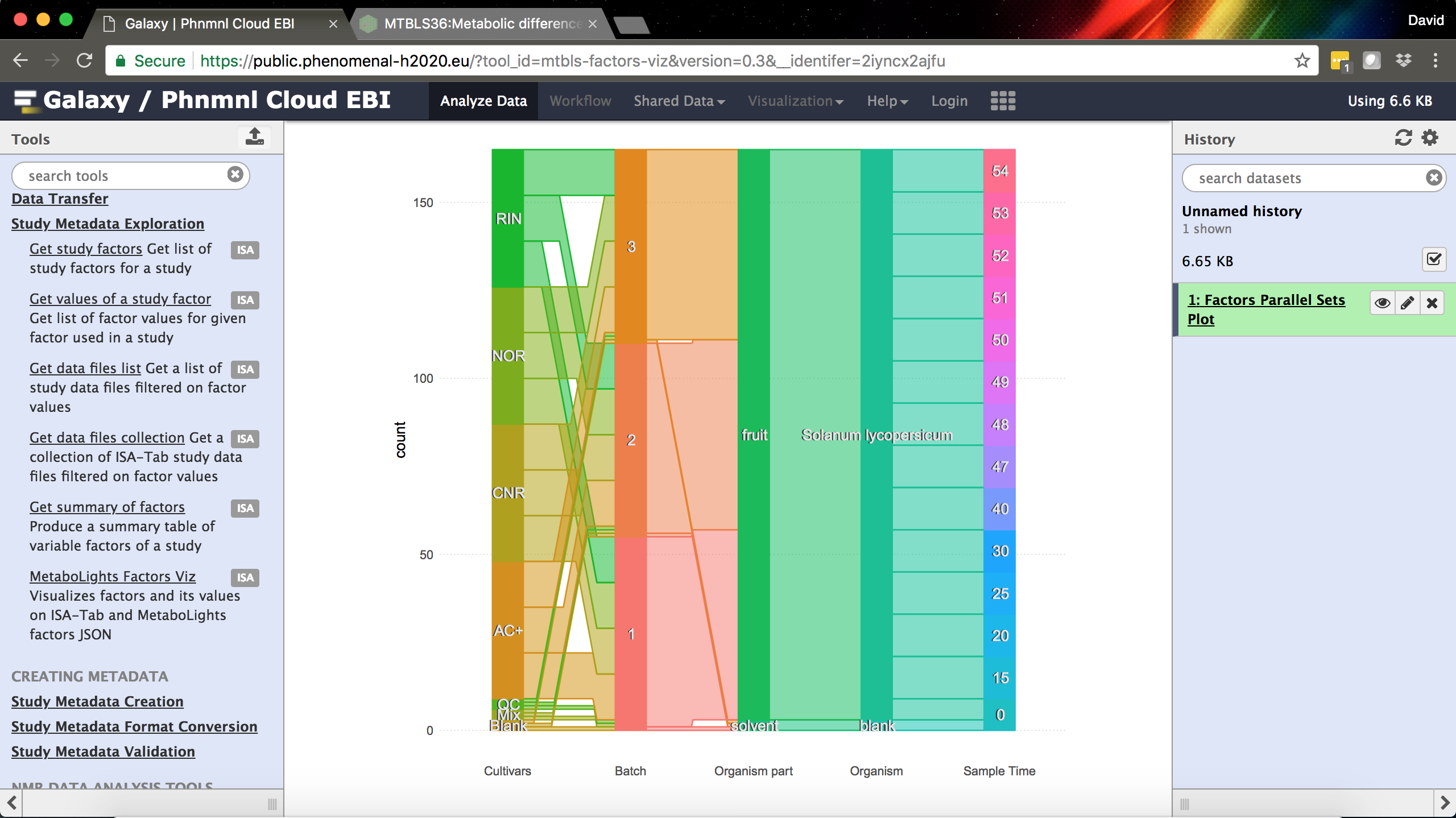 The MetaboLights/ISA-Tab Factors Visualization tool in Galaxy.