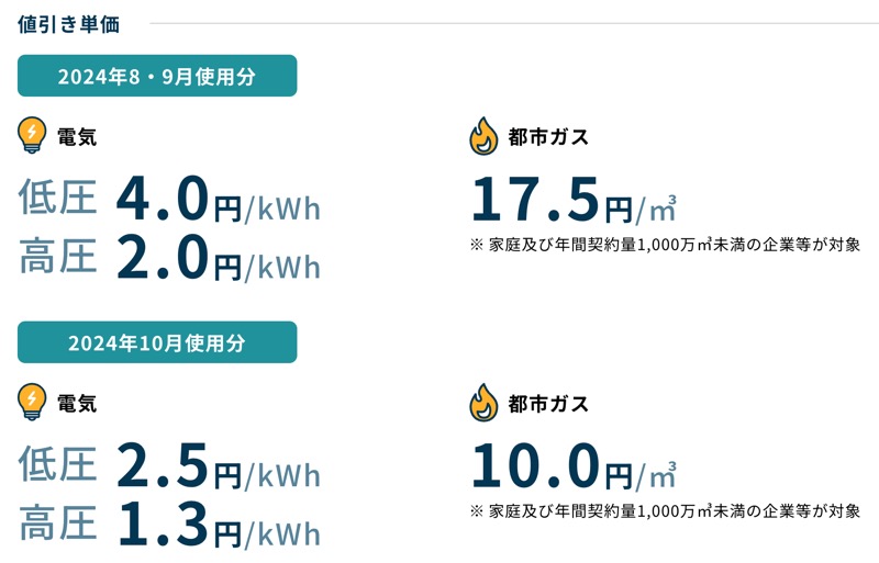 酷暑乗り切り緊急支援