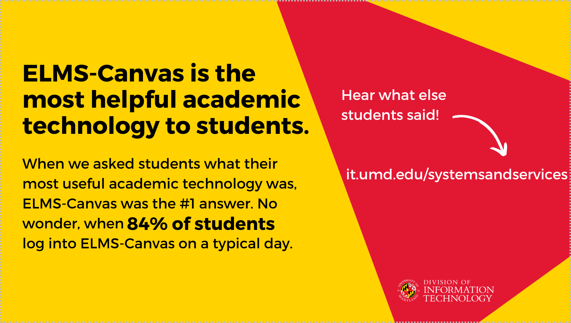 ELMS-Canvas is the most helpful academic technology to students. When we asked students what their most useful academic technology was, ELMS-Canvas was the #1 answer. No wonder, when 84% of students log into ELMS-Canvas on a typical day. Hear what else students said at it.umd.edu/systemsandservices