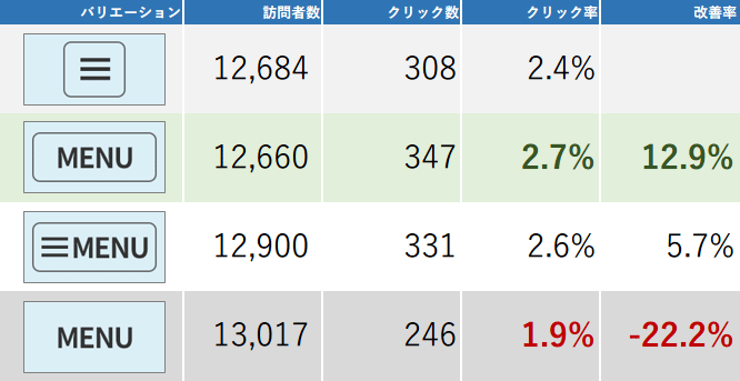 20150609-ハンバーガーメニューのABテスト-13