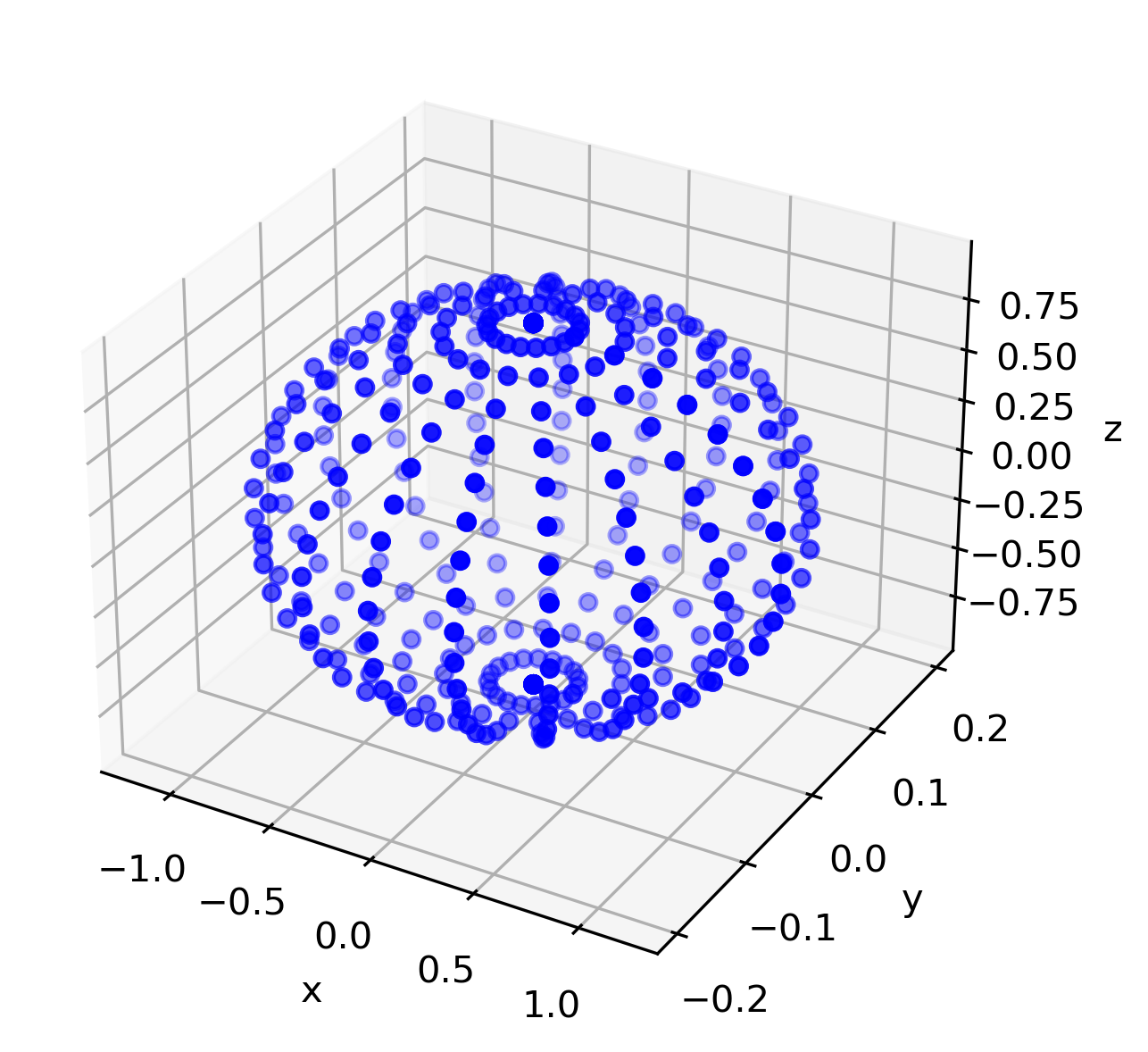 Example ellipsoid for a=1.2, b = 0.3, and c=0.9