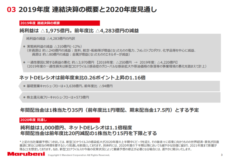 8002　丸紅　　減配　19年度決算説明資料より