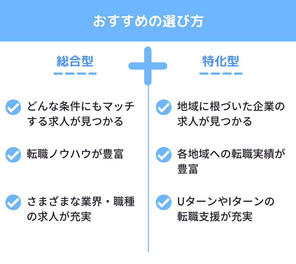 おすすめの転職エージェントの選び方についての説明画像