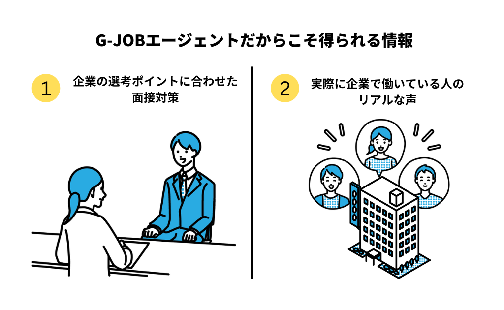 G-JOBエージェントの強み 画像