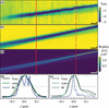 [Figure 5]