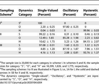 Table 4