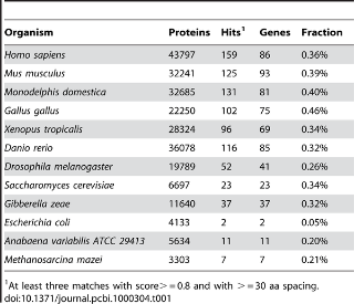 Table 1