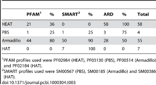 Table 3