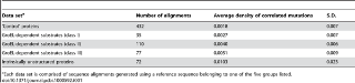 Table 1