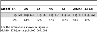 Table 3