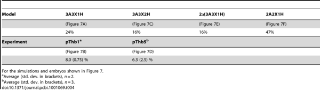 Table 4