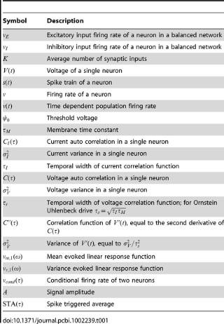 Table 1