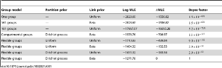 Table 1