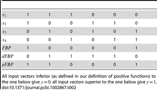 Table 2