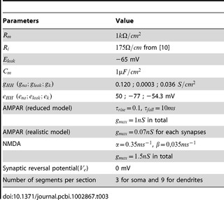 Table 3