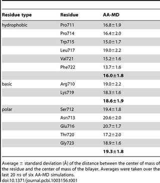 Table 1