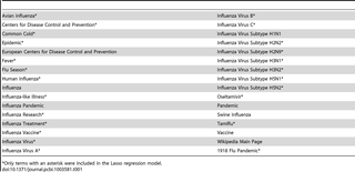 Table 1